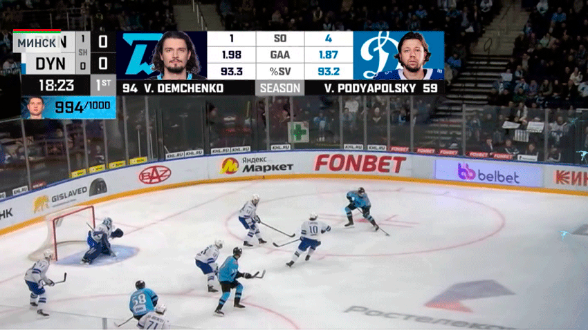 Минское «Динамо» осталось на втором месте в индексе силы Континентальной хоккейной лиги