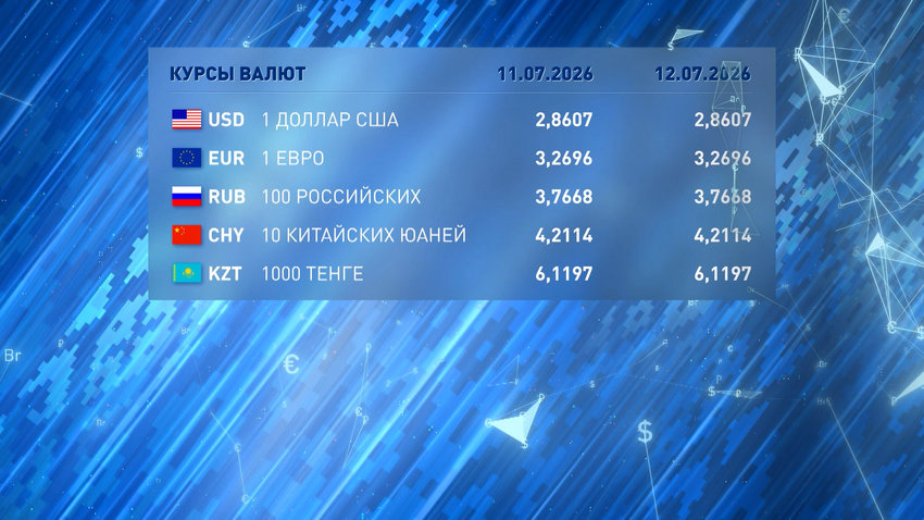 Доллар и евро подросли – курсы валют на 11 и 12 июля