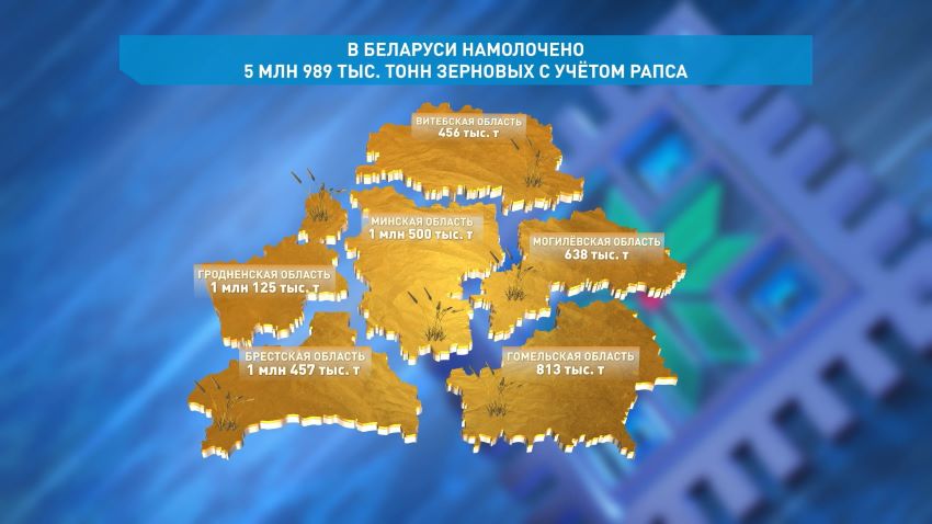 Белорусские аграрии намолотили почти 6 млн тонн зерна