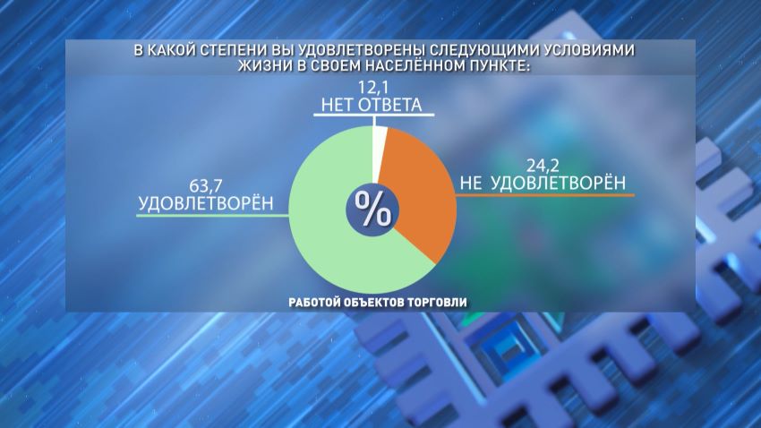 Какими достижениями современной Беларуси гордятся ее жители – социсследование