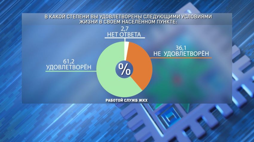 Какими достижениями современной Беларуси гордятся ее жители – социсследование