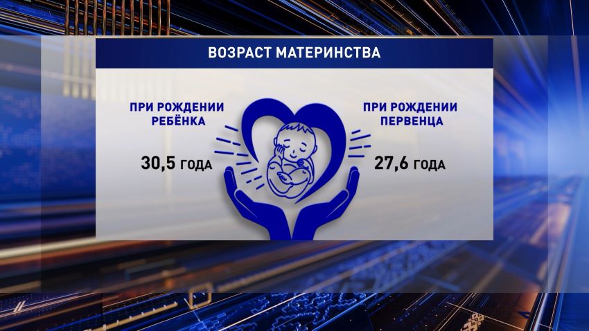 14 октября Беларусь отмечает День матери: что говорит статистика о современных белорусских мамах