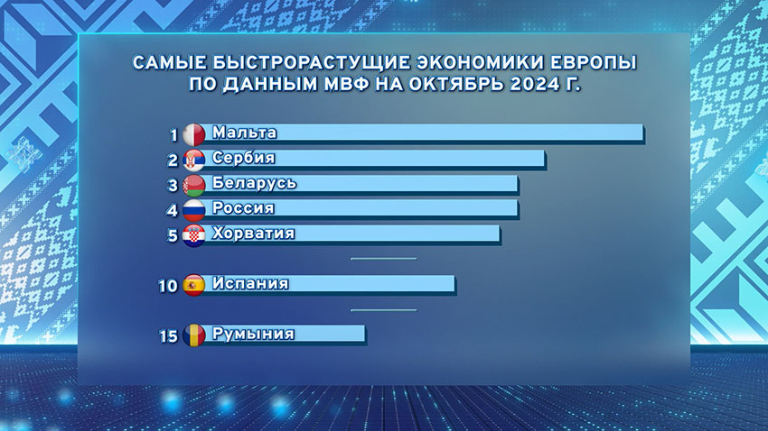 подводим итоги саммита лидеров стран ЕАЭС в Санкт-Петербурге