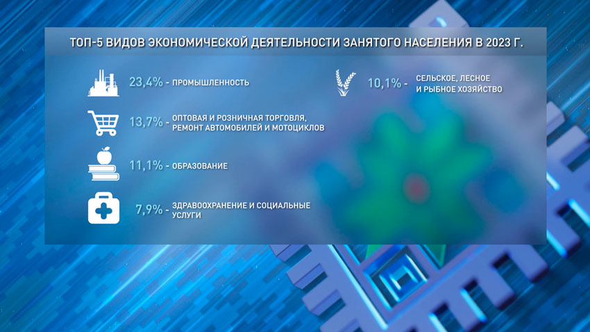 Белстат 