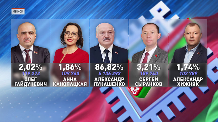 ЦИК