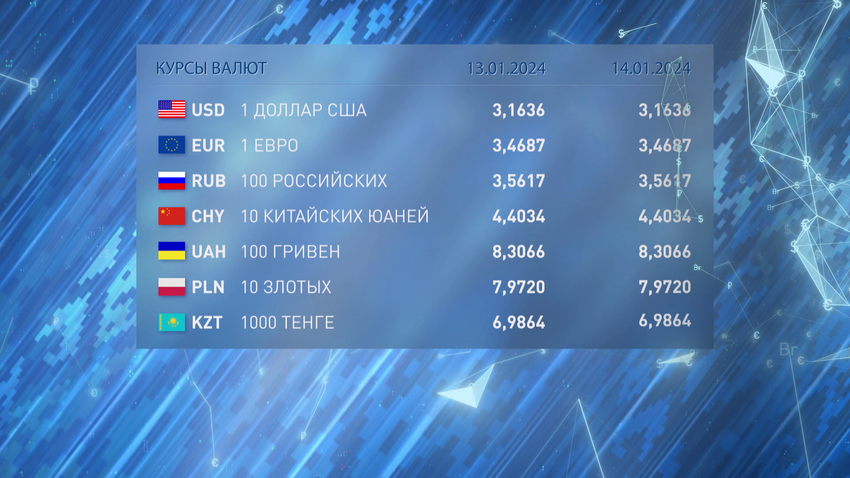 Курсы валют на 13 и 14 января