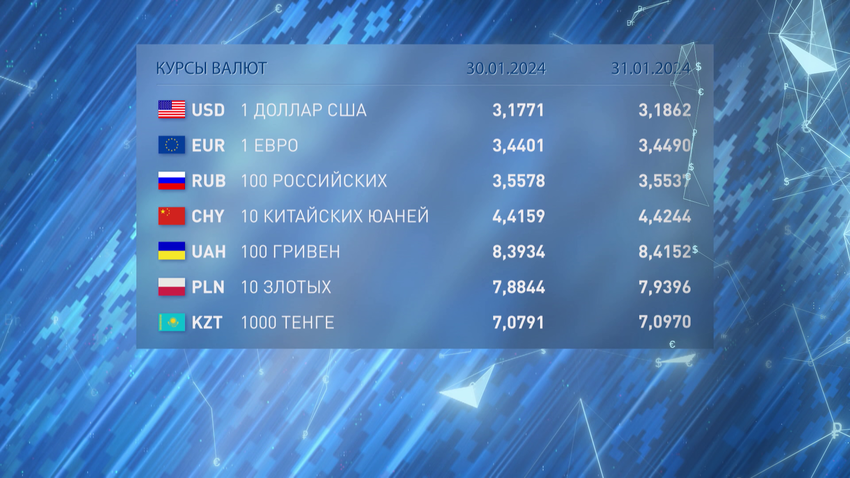 Курсы валю 31 января