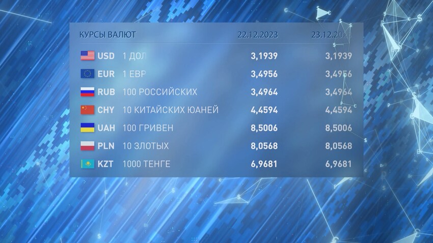 Курсы валют 22.12