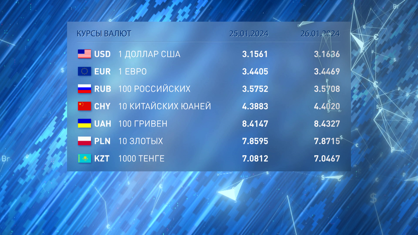 Доллар США и евро подорожали, а российский рубль подешевел на торгах 25 января