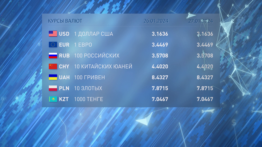  Доллар и евро подорожали на торгах 26 января 2024 года