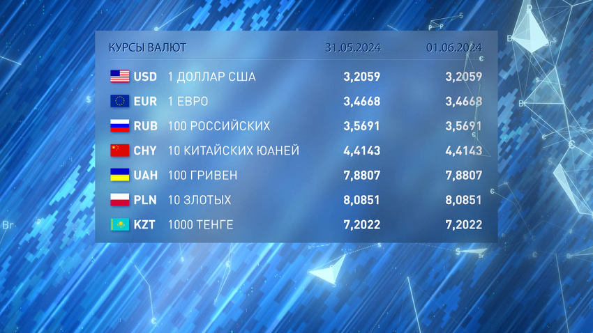 Курсы валют 31 мая