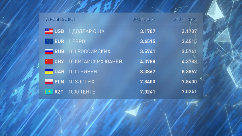 Курсы валют на 20 и 21 января