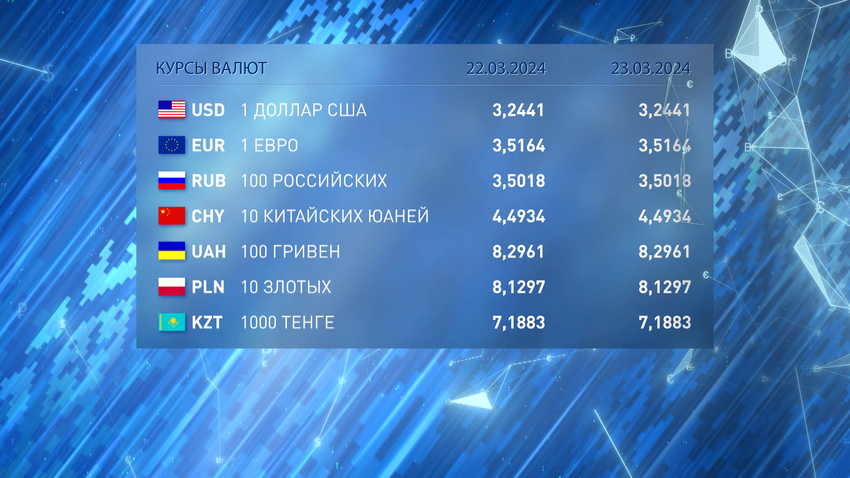 Курсы валют 22 марта