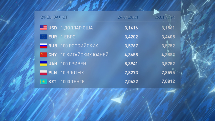 Евро, доллар США и китайский юань подорожали на торгах 24.01