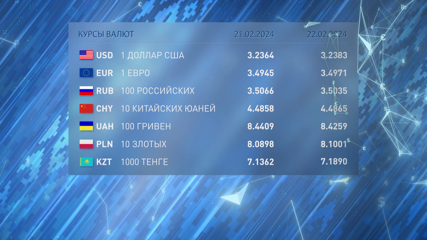 Российский рубль подешевел, а доллар и евро прибавили в цене на торгах 21 февраля