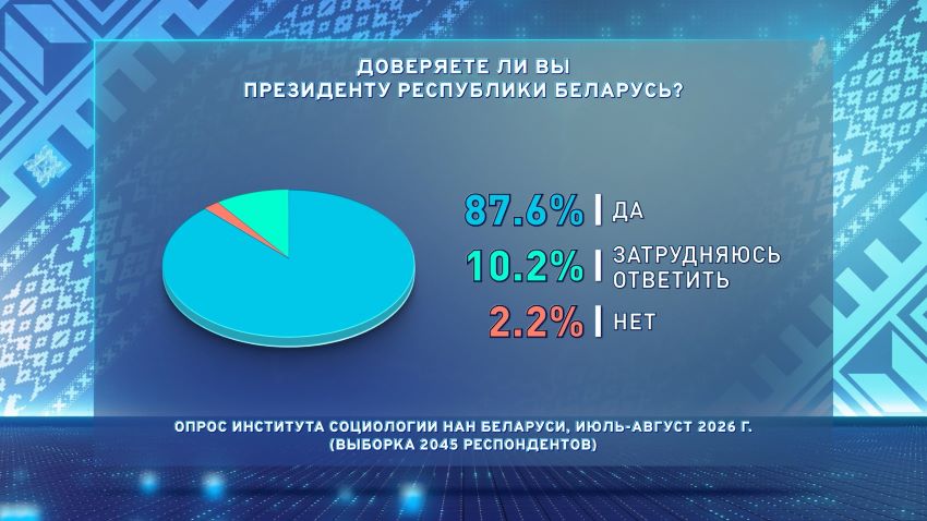 Вторую часть масштабного социсследования по общественно-политической тематике презентовали в Минске