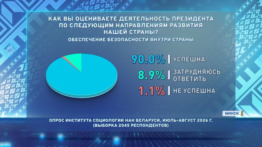 Вторую часть масштабного социсследования по общественно-политической тематике презентовали в Минске