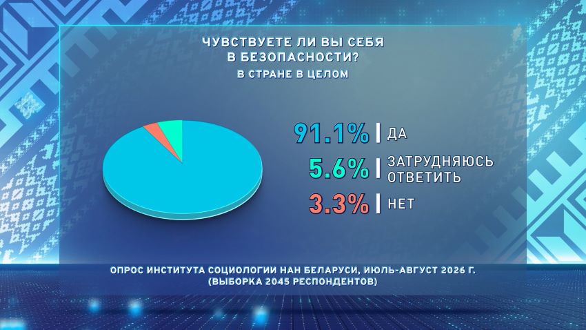 Вторую часть масштабного социсследования по общественно-политической тематике презентовали в Минске
