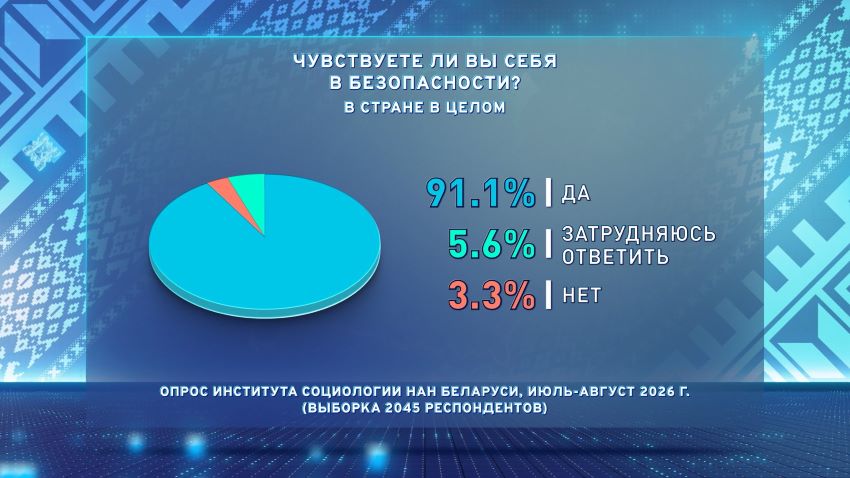 Вторую часть масштабного социсследования по общественно-политической тематике презентовали в Минске