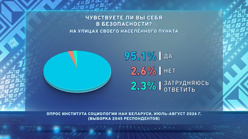 Вторую часть масштабного социсследования по общественно-политической тематике презентовали в Минске