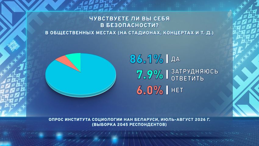 Вторую часть масштабного социсследования по общественно-политической тематике презентовали в Минске