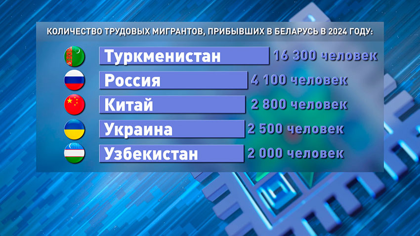 Мигранты