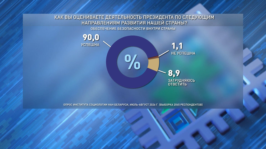 Социсследование