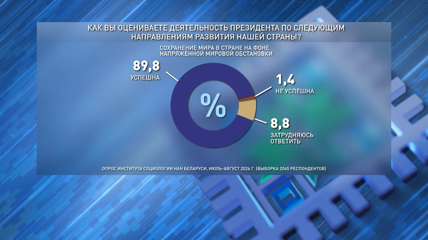 ​​​​Исследование