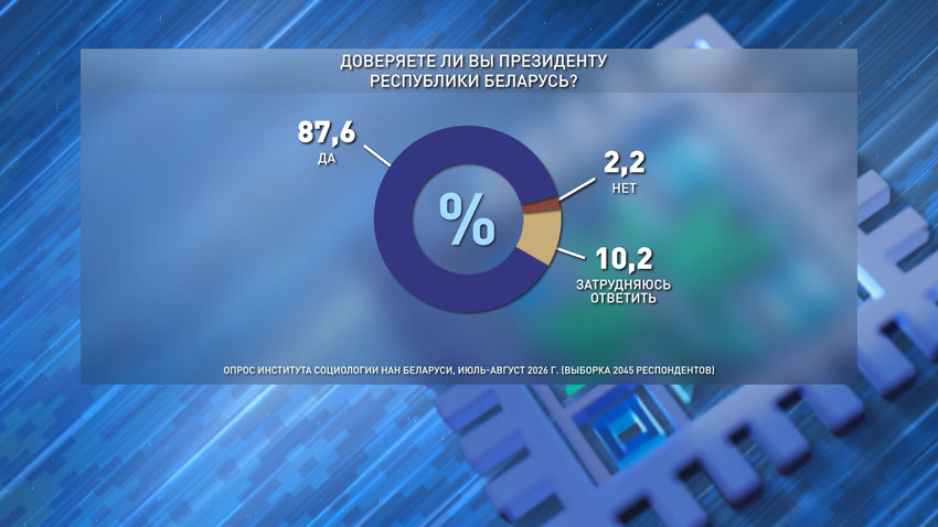  Вторую часть масштабного социсследования 16 сентября презентовали в Минске