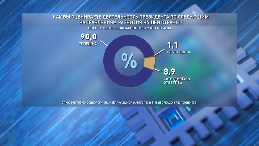 Вторую часть масштабного социсследования 16 сентября презентовали в Минске