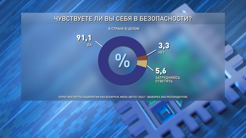  Вторую часть масштабного социсследования 16 сентября презентовали в Минске