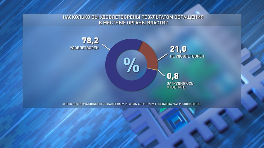  Вторую часть масштабного социсследования 16 сентября презентовали в Минске
