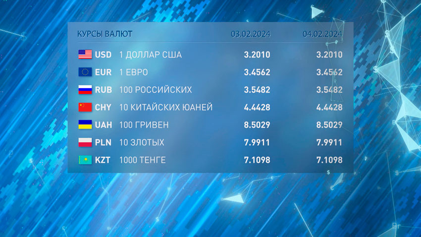 курсы валют на 3 февраля 2024 года