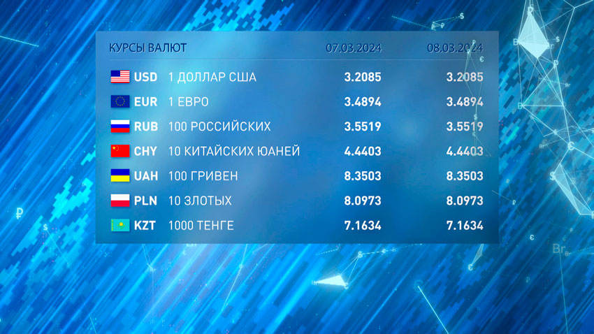 Курсы валют