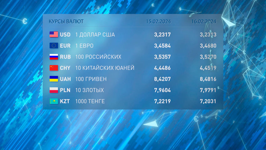 Курсы валют