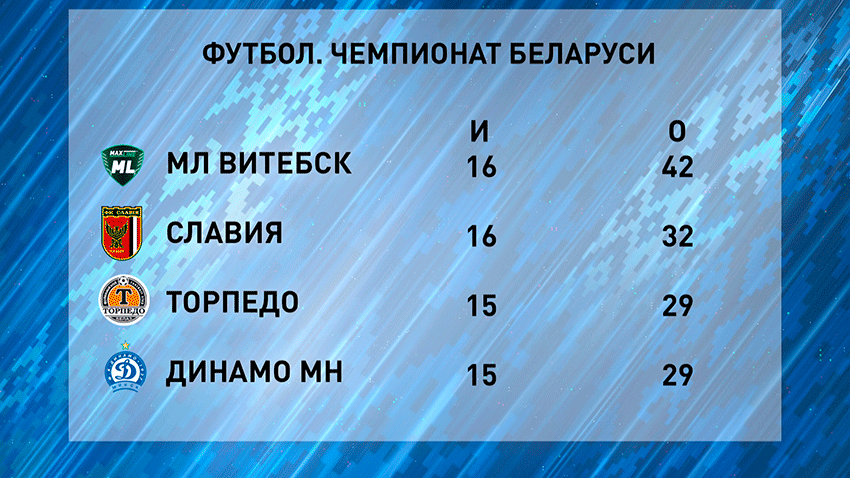 МЛ Витебск