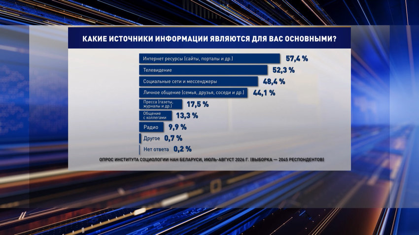 О чем думают белорусы: в Минске презентовали 3-ю часть масштабного социсследования