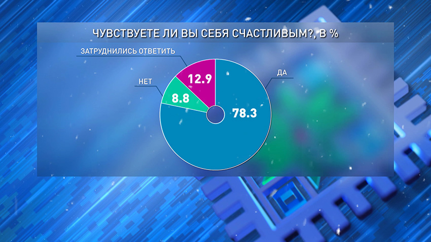 Опрос