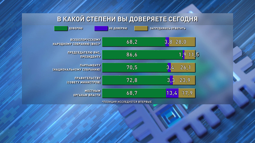 Опрос