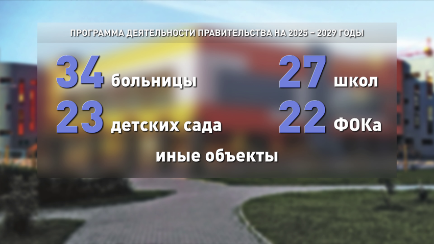 Турчин представил программу работы белорусского правительства на 2025-2029 годы