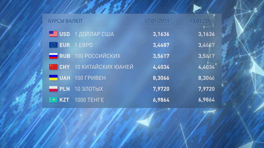 Курсы валют на торгах 12 января