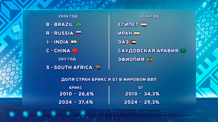 О БРИКС