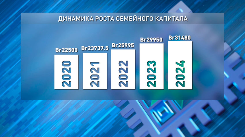 Семейный капитал