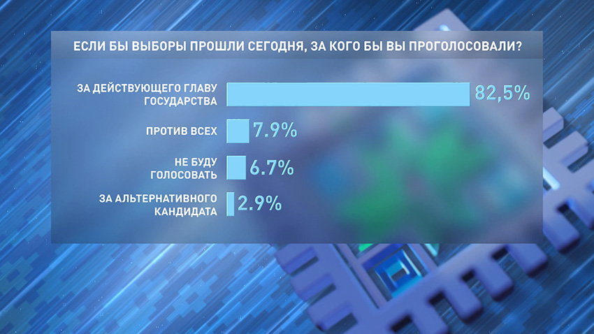 Опрос