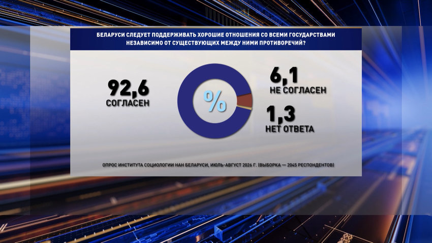 23 сентября опубликован 3-й блок масштабного социсследования