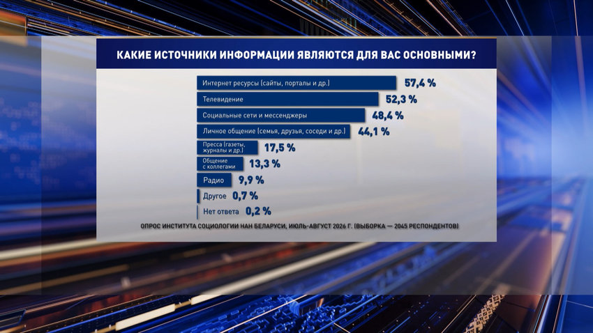 23 сентября опубликован 3-й блок масштабного социсследования