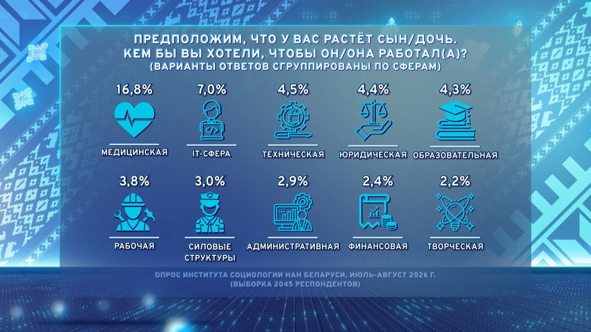 Социсследование
