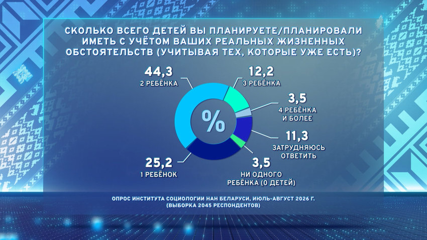 Социсследование