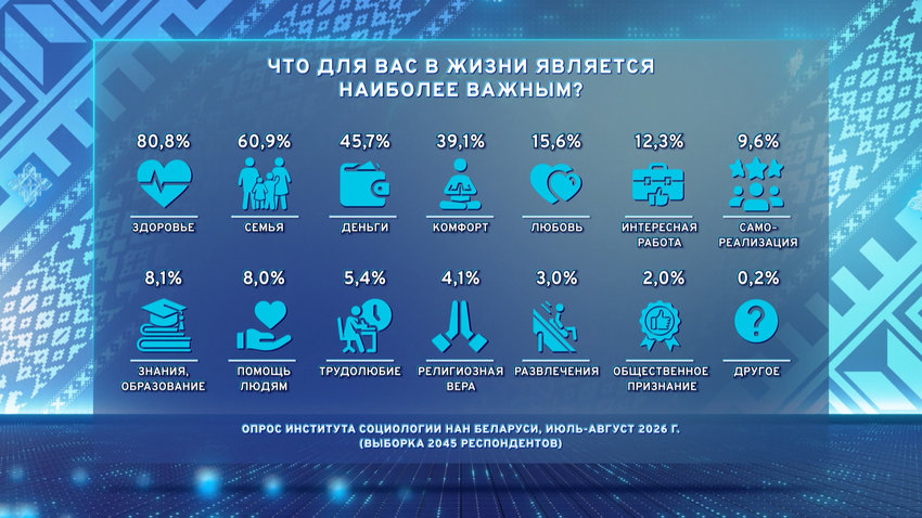 Социсследование