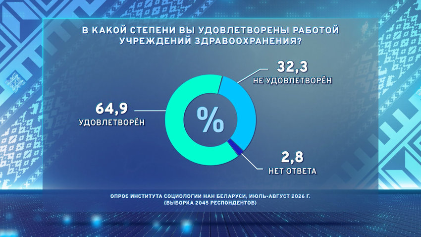 Социсследование